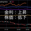 8/22の米国市場　強気なのか弱気なのかついていけない…