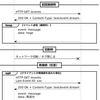 Server-Sent Eventsを使ってみる