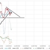 2024年4月13日　週末グラフ表示  NEXT FUNDS　日経225連動型上場投信