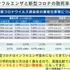 マスク着用義務解除の理由