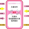 久留米市空き家情報バンク