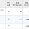 NTT、SBIHDの配当が入金。クミアイ化学工業を損出し。