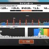 Zwift - Extensive Anaerobic x 6・爆笑問題のツーショット