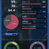 稼働初日勝率64%フェネクス！！