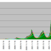 新型コロナウイルス感染者数のテクニカル分析（2021/11/5）