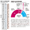 米国に媚び、日本国民を愚弄する安倍政権