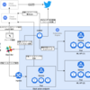 PyCon JP 2020のTwitter実況システムをGKE上に作った話