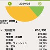 給料日まで１週間、食費途中経過