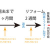 不動産屋の家探し