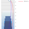ボウリングの投球ラインの図を描いてみた