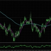 【NZDCAD最新分析】H4とM15チャートの組み合わせによる相場分析とトレード戦略_2025/02/26