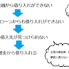 なぜ闇金相談は弁護士がいいのか。