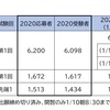 1/9　埼玉入試初日（前日）