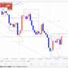 【FX デイトレいちのすけ EUR/USD本日の相場環境認識】2019/9/13