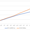 【大暴落！？】初心者OLの投資成績公開！(2021/5/20)