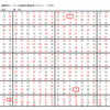 学研パズル　超難問ナンプレ＆頭脳全開数理パズル11・12月号　Ｑ64の回答