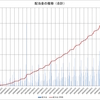 総資産 2024年04月末