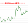 ■途中経過_1■BitCoinアービトラージ取引シュミレーション結果（2019年1月25日）