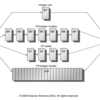 UCBのAdvanced Computer Architectureの講義資料を読む(7. ILPの向上テクニック)