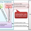 OAuth2.0で認可コードの漏洩を防ぐPKCE