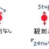 【必ず理想のあなたになっている「ゼノン効果」とは？】