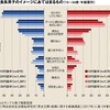 草食男子の性質とは