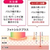 【シミ消し】フォトシルクをしてきた件