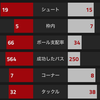 【プレミアリーグ第3節 アーセナル VS リヴァプール】 打ち合いの末のスコアレスドロー