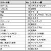 ★「流行語大賞」のノミネート30語発表。大谷の「ショー（翔）タイム」など。12月1日にトップ１０＆大賞。