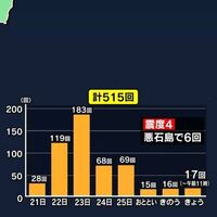 ソーシャルメディア関連ニュース
