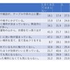 片付け診断結果③