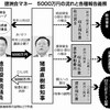 東京の未来