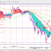 3/31　狙い目AUD/JPY戻り高値越えれるか！？
