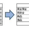 キャッシュフロー計算書の作成方法を原理から理解する②