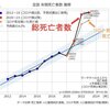 テレビ局はそのうち、誰も見ていないのにフェイクニュースを流し続けるという落ち