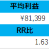 2017年12月の月間まとめ　+50万円　年間+130万円