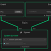 Unity VFX編 #18 ParticleSystem(Shuriken)からVFXGraphに乗り換える -カスタムイベントについて-