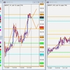 GBP/JPY トレード復習 2021/09/03