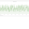 InfluxDB と Grafana で可視化して Puppeteer で PDF を生成