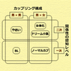  腐女子トークを傍聴 その 3 - Appendix 的ななにか