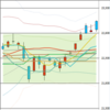 日足　日経２２５先物・ダウ・ナスダック　２０１８／８／３１