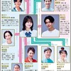 10月22日、室井滋(2024)