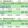 保有銘柄について(2024年7月5日)