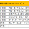 高浜住民監査 - 総合計画 - 市民参画の疑問 ?