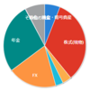 資産状況（2023年6月）