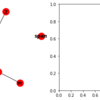 2018/8/21【59日目】NetworkXに触れてみる その2