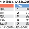 ヒートショック、意外と危ない都道府県は？ランキングで紹介！