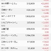 含み益１００万円ふたたび