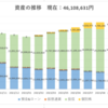 2023.11　3,300万円運用中！　先月比ー30万円！