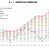 日本で働く外国人数は約●百万人。国別では●●が多い。感染症対策も必要である。